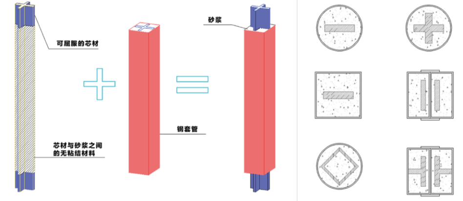 廊坊屈曲约束支撑哪里买